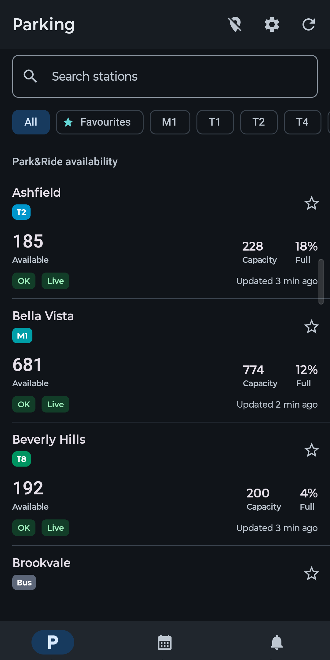 ParkRide Planner for Android showing live NSW Park and Ride availability
